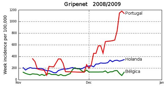 Gripenet Dezembro