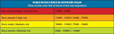 Horário de risco solar